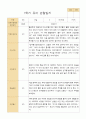 만5세 1학기유아관찰일지 20명 5페이지