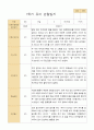만5세 1학기유아관찰일지 20명 7페이지