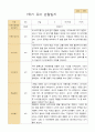 만5세 1학기유아관찰일지 20명 8페이지
