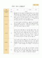 만5세 1학기유아관찰일지 20명 9페이지