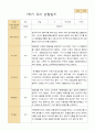 만5세 1학기유아관찰일지 20명 10페이지