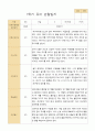만5세 1학기유아관찰일지 20명 11페이지