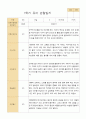 만5세 1학기유아관찰일지 20명 12페이지
