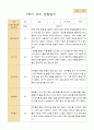 만5세 1학기유아관찰일지 20명 13페이지