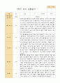 만5세 1학기유아관찰일지 20명 14페이지