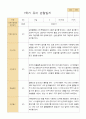 만5세 1학기유아관찰일지 20명 15페이지