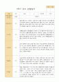 만5세 1학기유아관찰일지 20명 16페이지