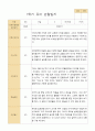 만5세 1학기유아관찰일지 20명 17페이지