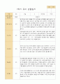 만5세 1학기유아관찰일지 20명 18페이지