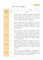 만5세 1학기유아관찰일지 20명 19페이지