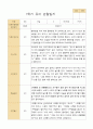 만5세 1학기유아관찰일지 20명 20페이지