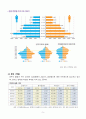 지역사회 간호과정보고서(파주시) 5페이지