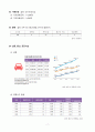 지역사회 간호과정보고서(파주시) 7페이지