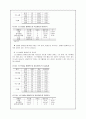스포츠활동 참여요인과 아동의 정서와의 관계 6페이지