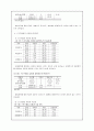 스포츠활동 참여요인과 아동의 정서와의 관계 9페이지
