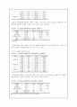 스포츠활동 참여요인과 아동의 정서와의 관계 10페이지