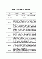 만2세반 5명 2학기 놀이활동 일상생활영역 관찰일지 2페이지