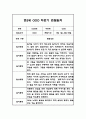 만2세반 5명 2학기 놀이활동 일상생활영역 관찰일지 4페이지