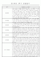 만1세 놀이활동과 일상영역 1학기 관찰일지 61명 4페이지