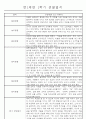 만1세 놀이활동과 일상영역 1학기 관찰일지 61명 5페이지