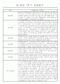 만1세 놀이활동과 일상영역 1학기 관찰일지 61명 6페이지