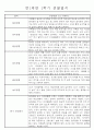 만1세 놀이활동과 일상영역 1학기 관찰일지 61명 8페이지