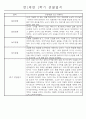 만1세 놀이활동과 일상영역 1학기 관찰일지 61명 9페이지