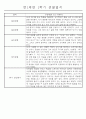 만1세 놀이활동과 일상영역 1학기 관찰일지 61명 10페이지