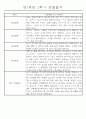 만1세 놀이활동과 일상영역 1학기 관찰일지 61명 11페이지