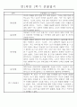 만1세 놀이활동과 일상영역 1학기 관찰일지 61명 13페이지