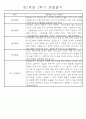 만1세 놀이활동과 일상영역 1학기 관찰일지 61명 14페이지