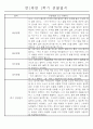만1세 놀이활동과 일상영역 1학기 관찰일지 61명 15페이지