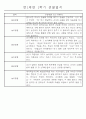 만1세 놀이활동과 일상영역 1학기 관찰일지 61명 17페이지