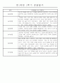 만1세 놀이활동과 일상영역 1학기 관찰일지 61명 18페이지