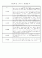 만1세 놀이활동과 일상영역 1학기 관찰일지 61명 19페이지