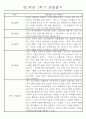 만1세 놀이활동과 일상영역 1학기 관찰일지 61명 22페이지