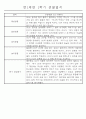 만1세 놀이활동과 일상영역 1학기 관찰일지 61명 23페이지
