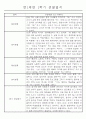 만1세 놀이활동과 일상영역 1학기 관찰일지 61명 25페이지