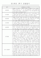 만1세 놀이활동과 일상영역 1학기 관찰일지 61명 26페이지