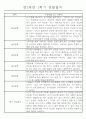 만1세 놀이활동과 일상영역 1학기 관찰일지 61명 27페이지