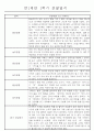 만1세 놀이활동과 일상영역 1학기 관찰일지 61명 28페이지