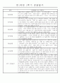 만1세 놀이활동과 일상영역 1학기 관찰일지 61명 31페이지