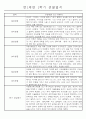 만1세 놀이활동과 일상영역 1학기 관찰일지 61명 32페이지
