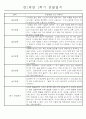 만1세 놀이활동과 일상영역 1학기 관찰일지 61명 33페이지