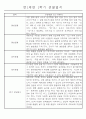 만1세 놀이활동과 일상영역 1학기 관찰일지 61명 34페이지