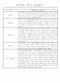 만1세 놀이활동과 일상영역 1학기 관찰일지 61명 35페이지