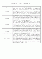 만1세 놀이활동과 일상영역 1학기 관찰일지 61명 37페이지