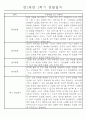 만1세 놀이활동과 일상영역 1학기 관찰일지 61명 38페이지