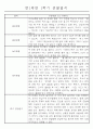 만1세 놀이활동과 일상영역 1학기 관찰일지 61명 39페이지