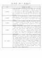 만1세 놀이활동과 일상영역 1학기 관찰일지 61명 42페이지